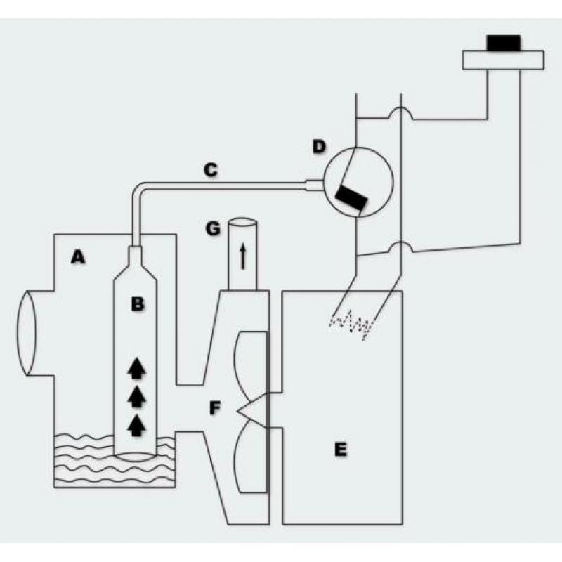 Afvalwateropvoerinstallatie / vermaler / Sanybroyeur 600W.